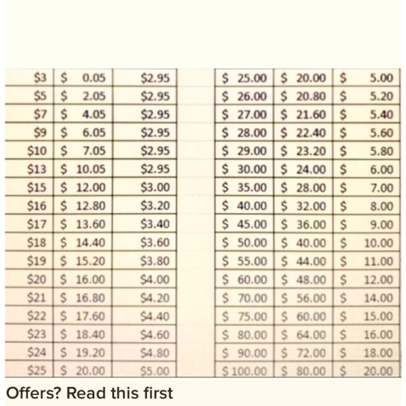 💕I Welcome Reasonable Offers!🤔👍 - Picture 3 of 3